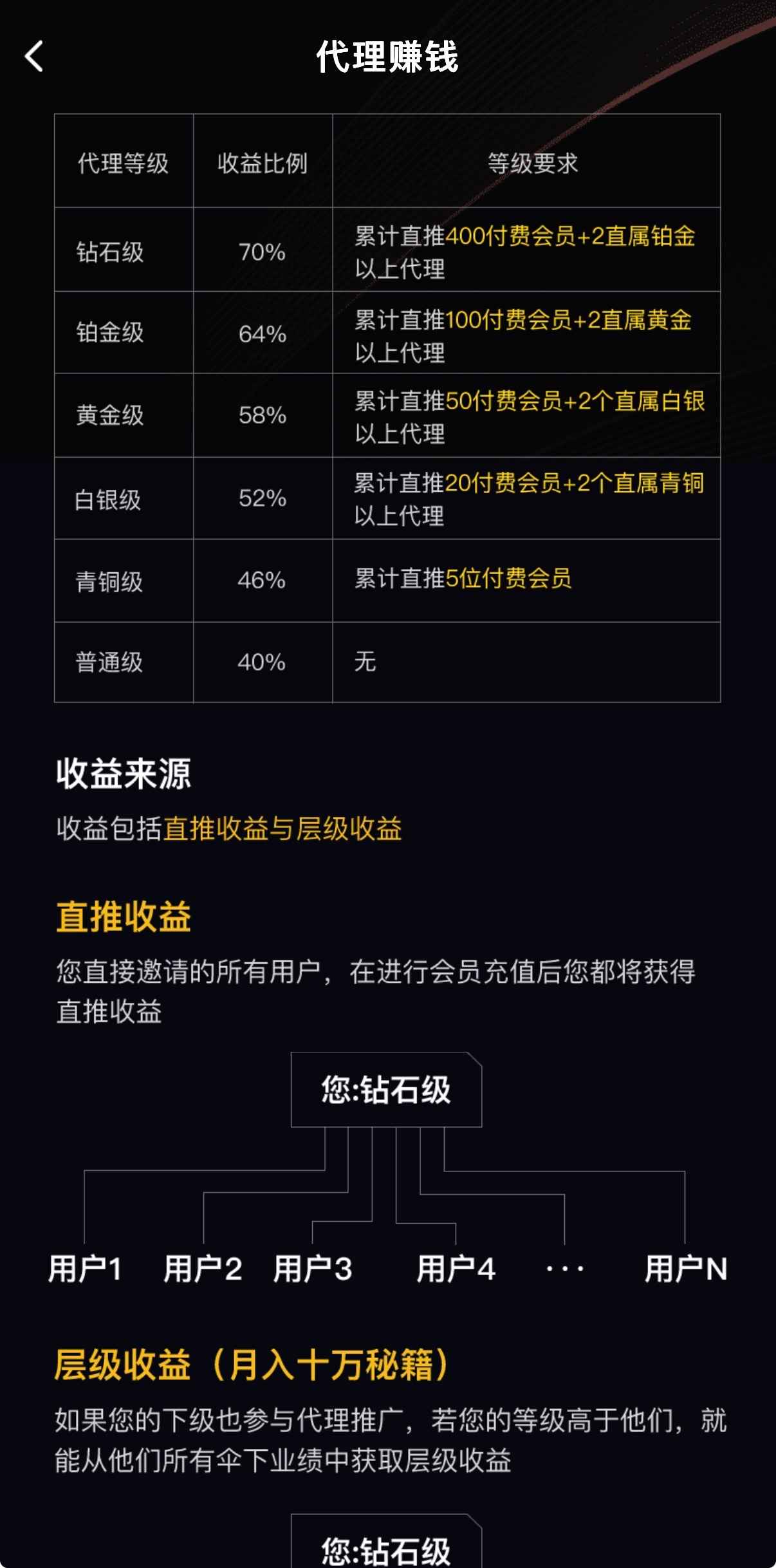 91PORN代理赚钱官方邀请返利计划